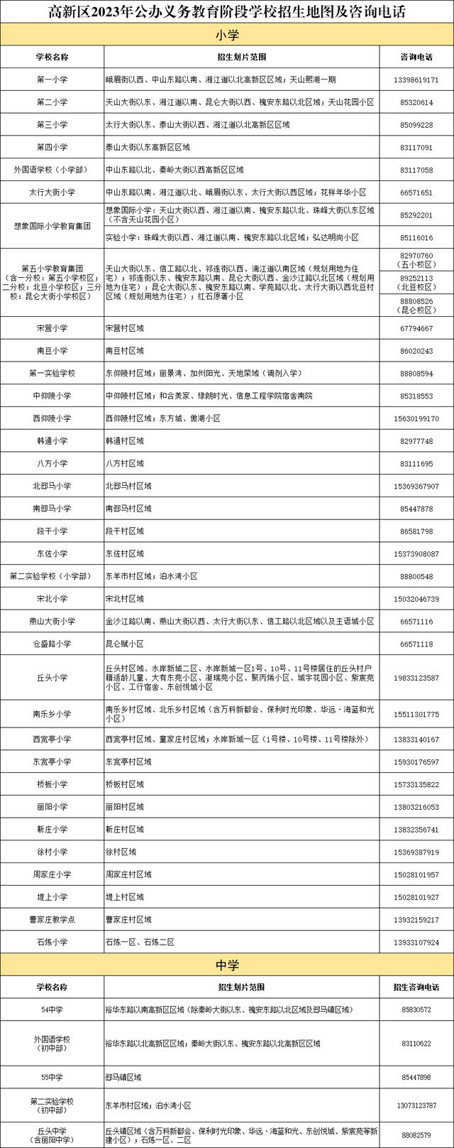 高新区人口_西安各区各街道人口:雁塔、长安和莲湖百万,韦曲40万