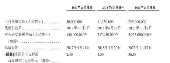 市占率2%老鋪黃金今日上市，逃不開(kāi)的委外加工弊端怎解決？