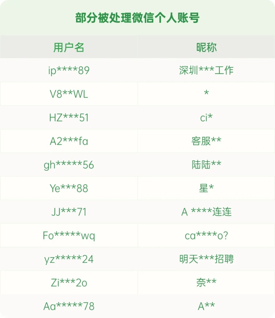 微信朋友圈不再更新图片