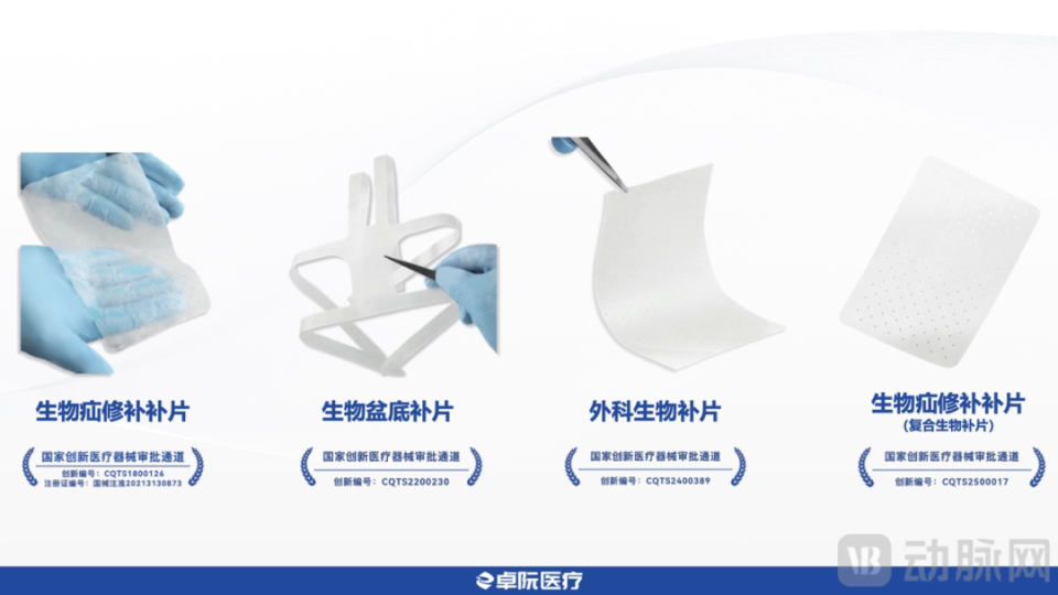 疝气包器械包括什么一个季度两款创新医疗器械获批，卓阮医疗如何用基底膜技术破解外科组织重建难题？_https://www.jmylbn.com_新闻资讯_第1张