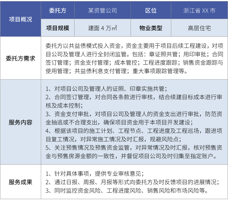 破产重整共益债项目投后管理策略与案例实践_腾讯新闻