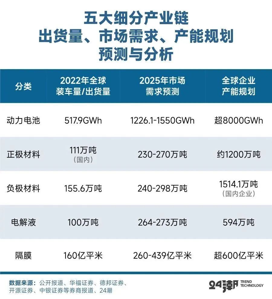 財(cái)報(bào)季中的真實(shí)鋰電江湖(2024)｜深度