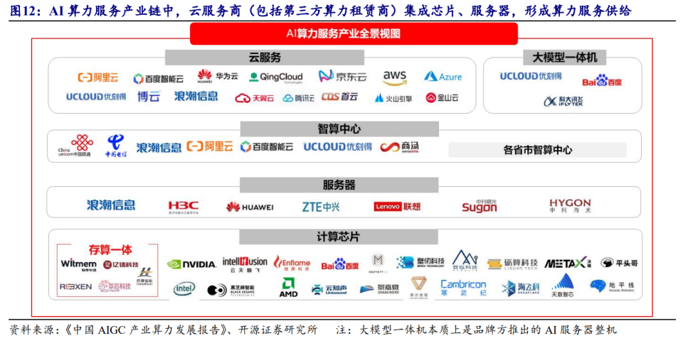 受益上市公司梳理_腾讯新闻