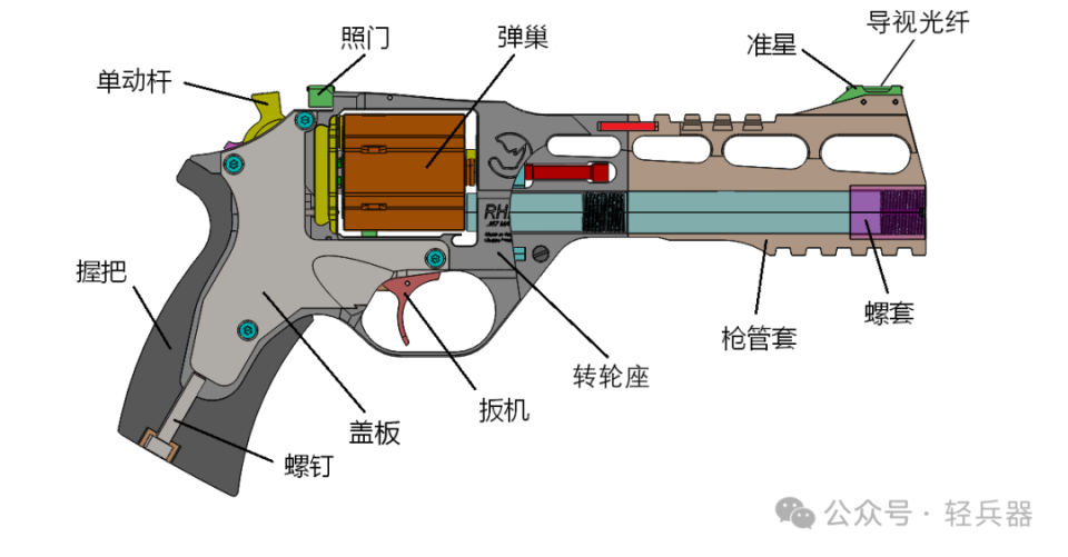 砸炮枪的内部结构图