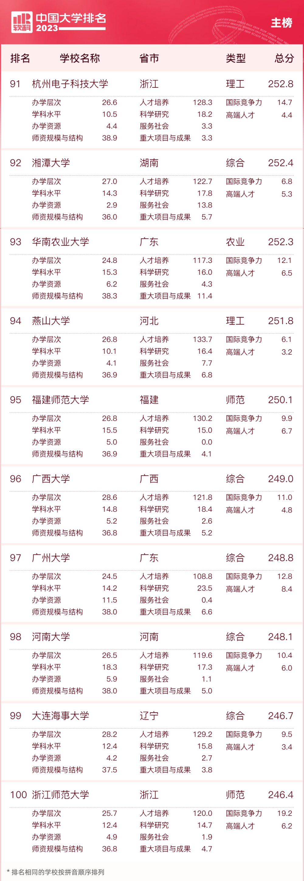 师大排名全国几位_师大排名全国多少名_全国师大排名