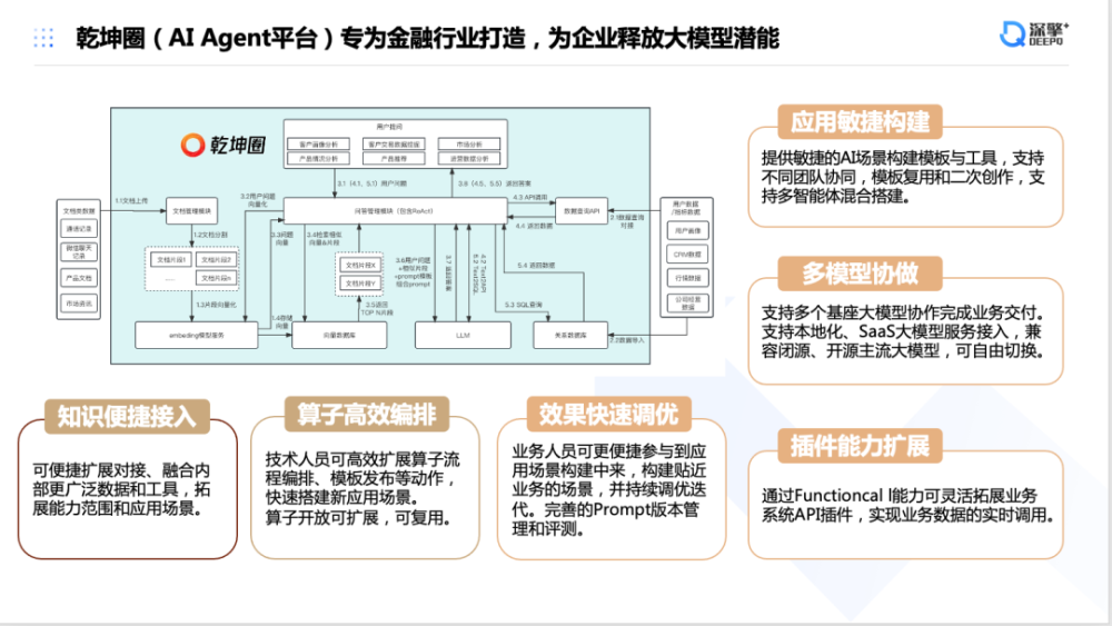 AI金融创新实践｜上海「Open Day」圆满落幕 · 原文图片 4