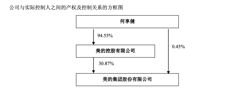 环球网：2024年香港今晚开奖结果美的董事会大换血，少东家何剑锋将不再担任董事