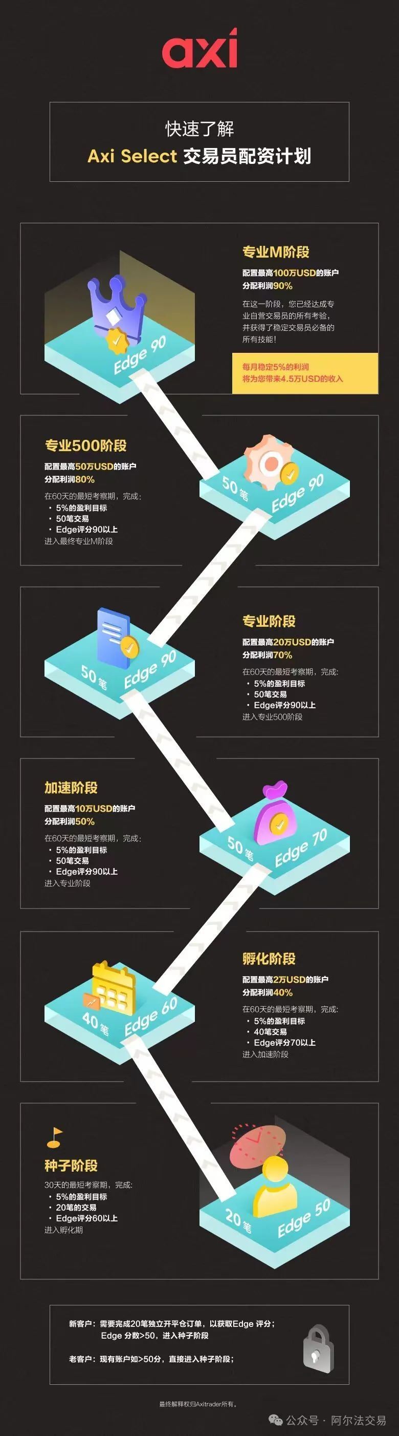 交易界财富天花板！2024年全球最牛操盘手TOP5曝光-腾讯新闻