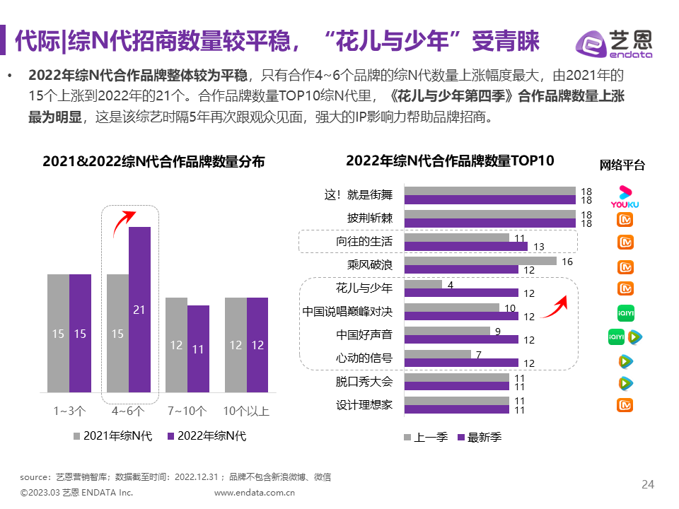 中国梦想秀第9季 综艺_一起聊聊综艺_确实该聊聊 第三季 综艺