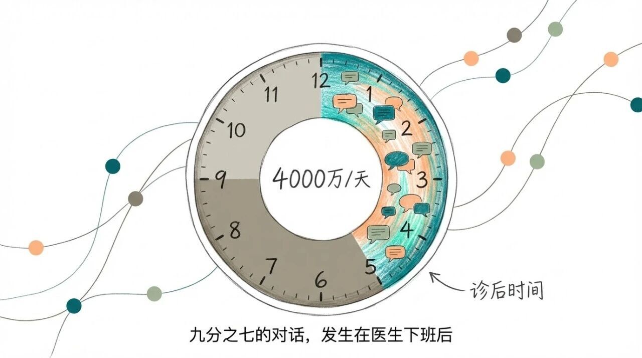 她是OpenAI CMO，也是癌症患者｜OpenAI内部分享-腾讯新闻