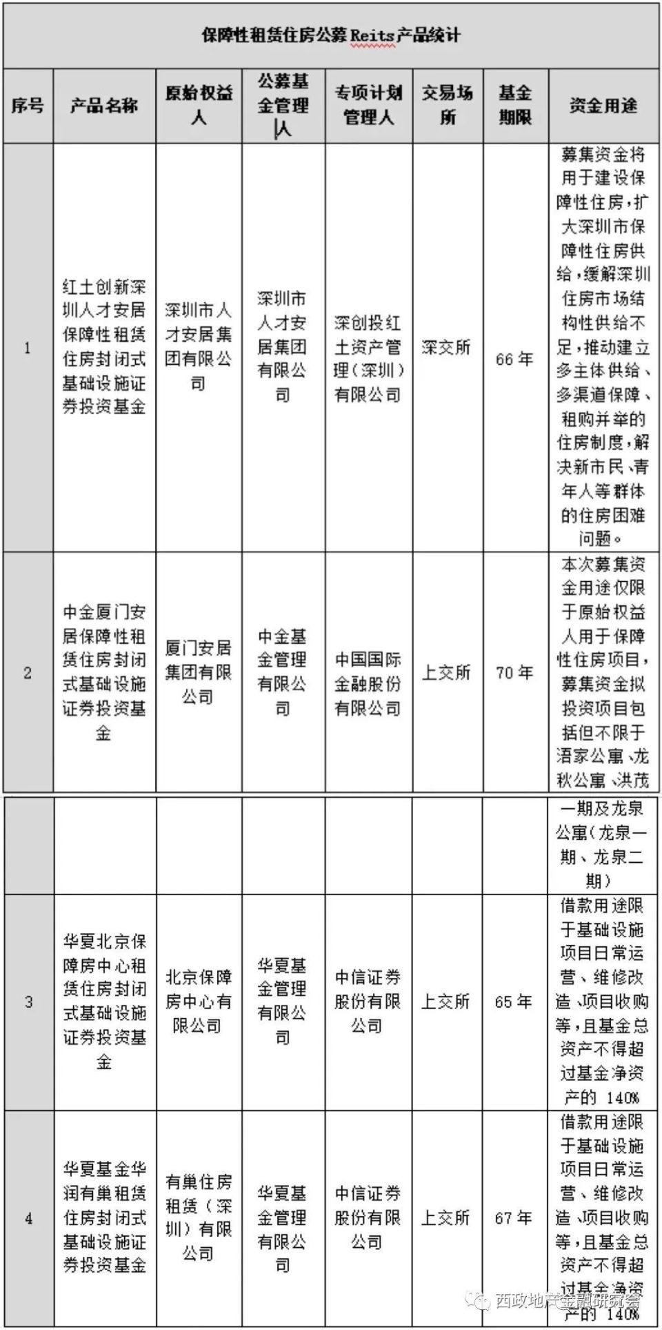 深度分析！存量资产盘活中的“盘”与“活” | 宏观&金融-腾讯新闻