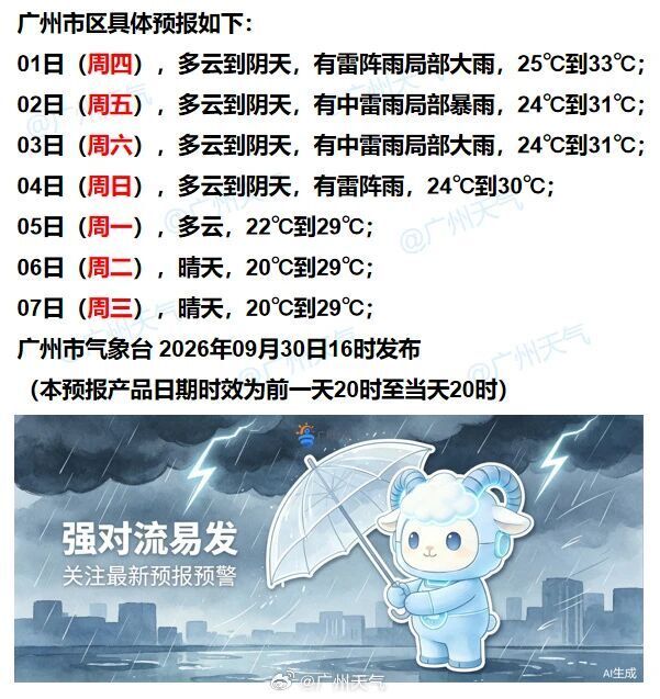 “史上最强”厄尔尼诺将形成！广东雷雨、8级大风来袭！国庆假期天气→荔湾10月1日天气_腾讯新闻