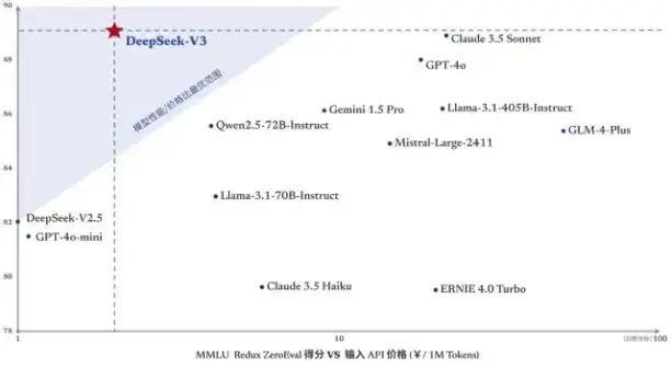 从Deep Seek开始，中概股开始价值重估？_腾讯新闻