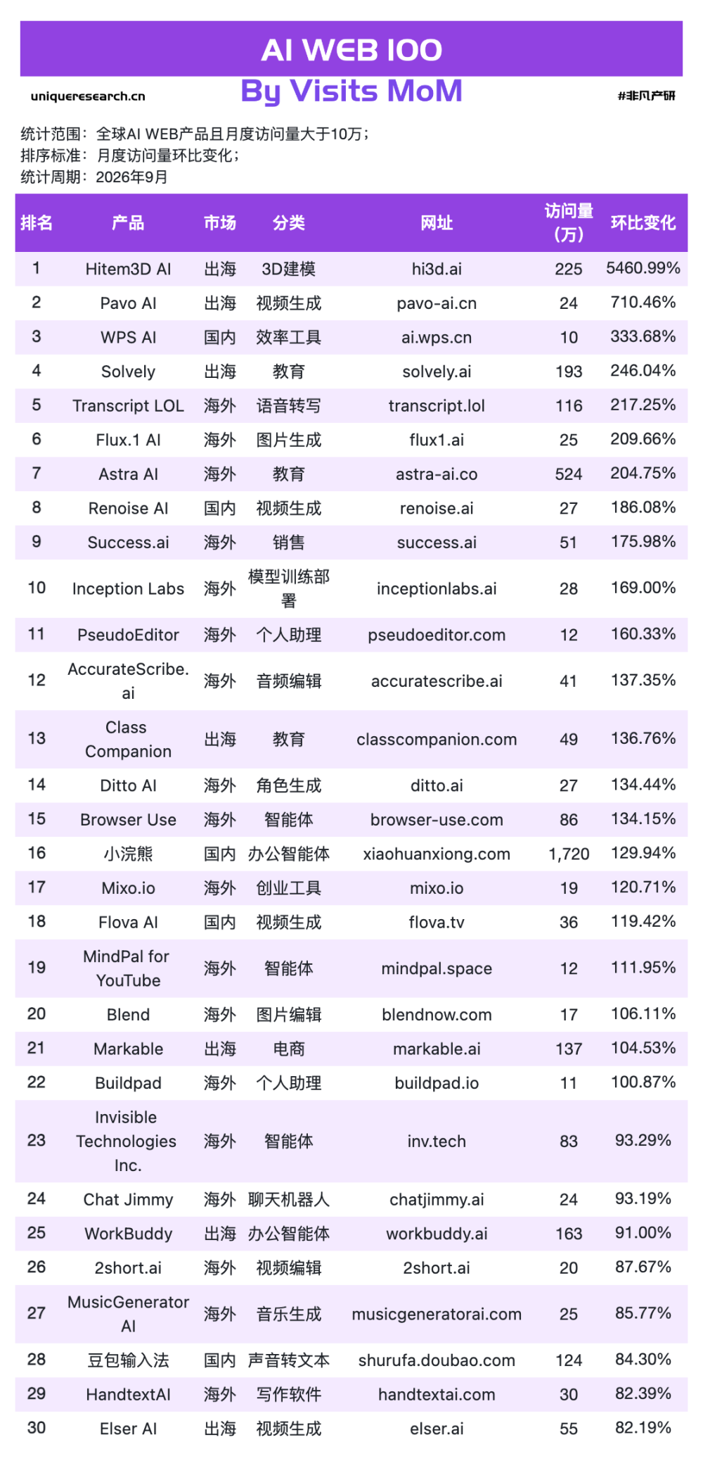 小浣熊月活翻倍超车WorkBuddy：办公智能体 · 原文图片 3
