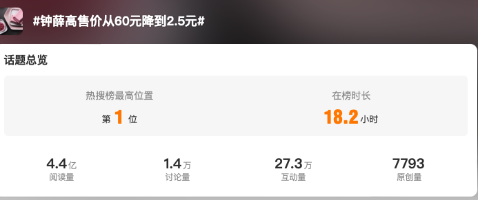 「你爱要不要」的钟薛高！多平台停更超半年，售价低到2.5？