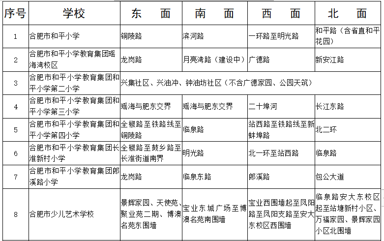 瑶海区公办小学学区划分表