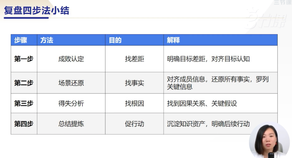 4个步骤，全面复盘2024（附复盘文档）_腾讯新闻