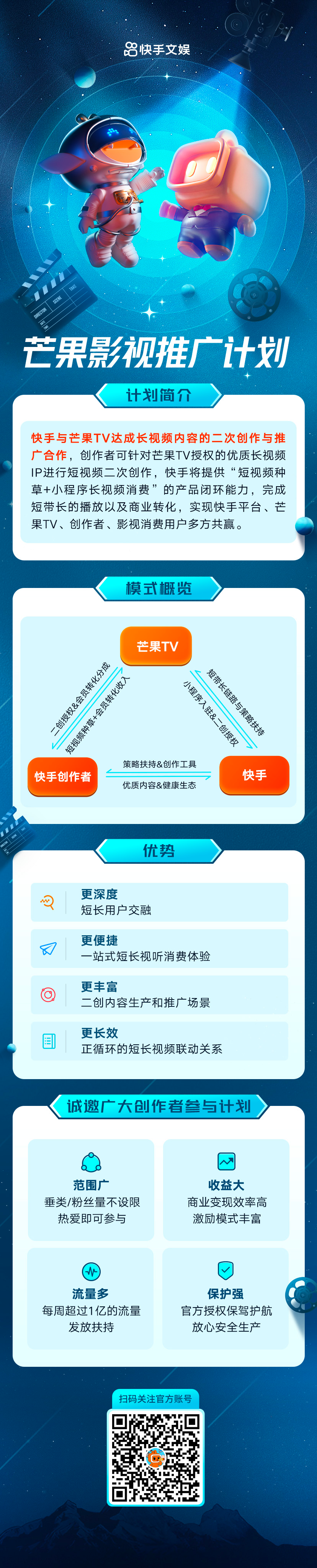 快手与芒果tv达成长视频二次创作与推广合作,发布"芒果影视推广计划"