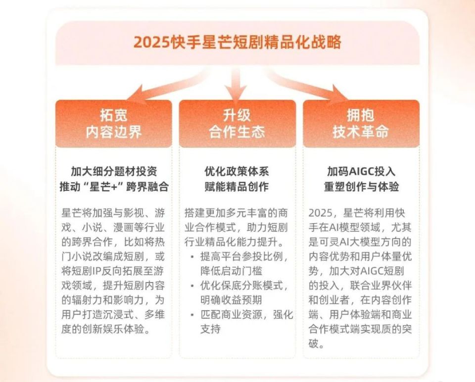 2000元/千字，微短剧IP成新焦点，平台多次发布剧本激励计划_腾讯新闻