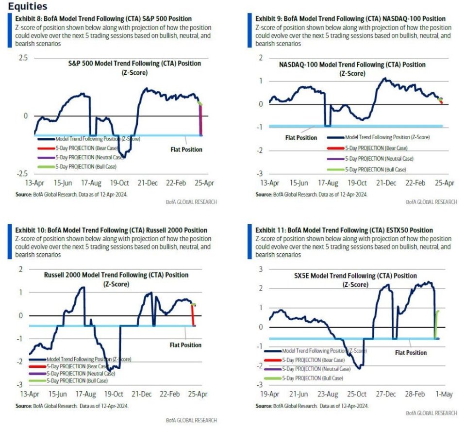 美银警告：美股将迎“黑色星期一”？-腾讯新闻