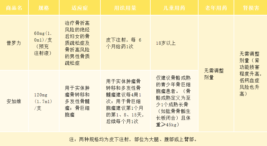 药师说药丨地舒单抗两兄弟——用途不同,别混淆_腾讯新闻