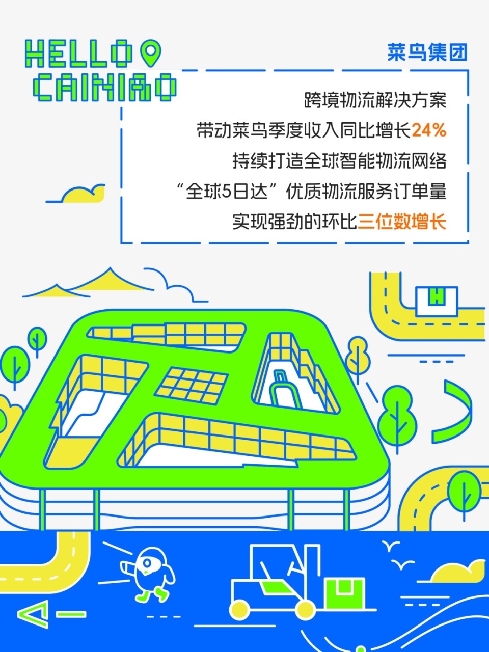 阿里巴巴第三财季营收2603.5亿元，股票回购规模增至650亿美元-腾讯新闻