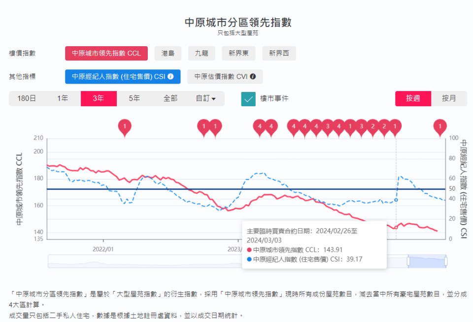 中銀行：2024澳門天天彩期期精準(zhǔn)香港樓市“剎車”！買房8年，虧兩百多萬