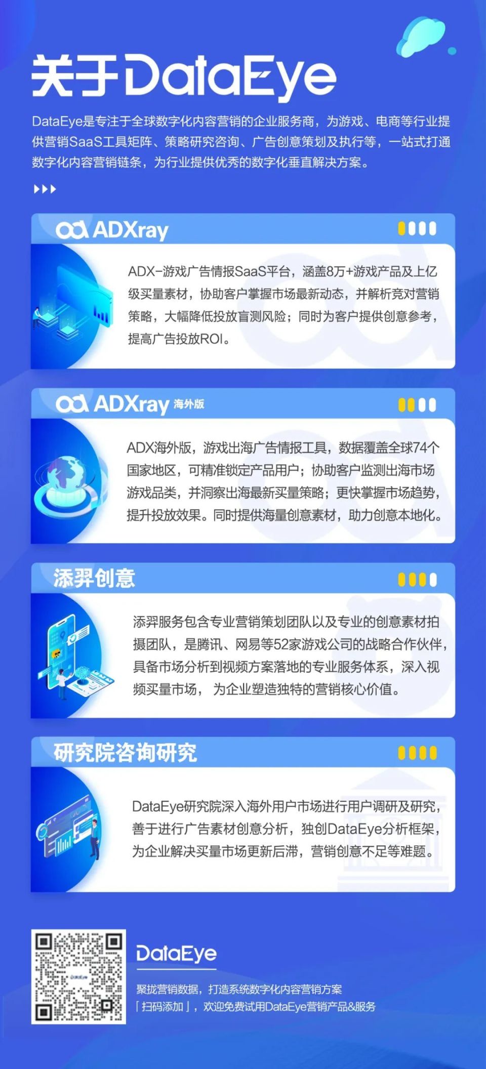 10年积累！DataEye营销方法全面梳理！9张图看懂！_腾讯新闻