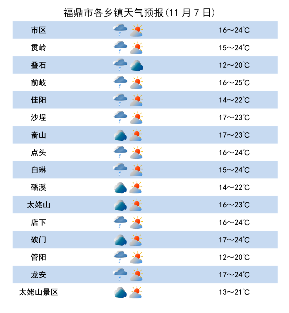 未来福鼎前岐规划图图片