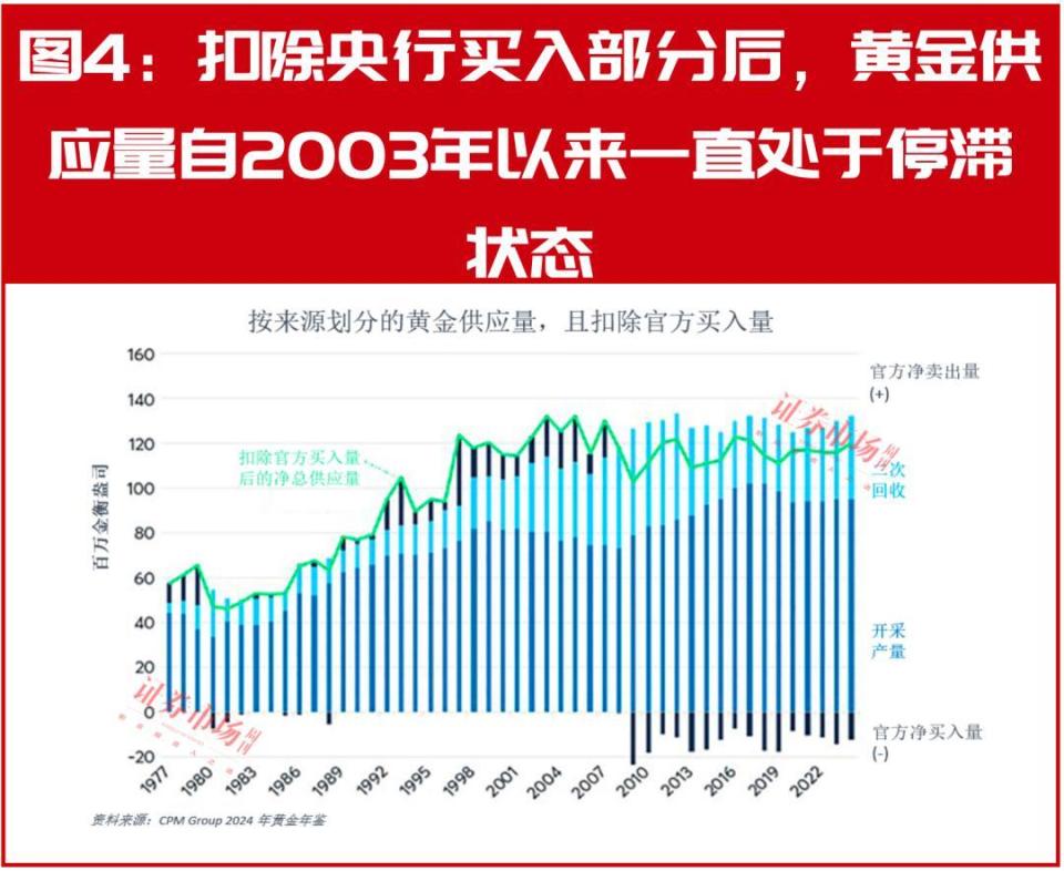 金價太貴買不起？不如買白銀賺的更多