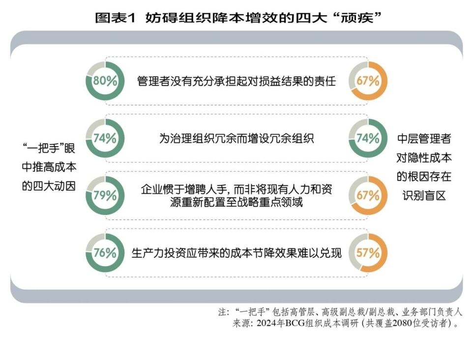 持续性降本，内含四个密码_腾讯新闻