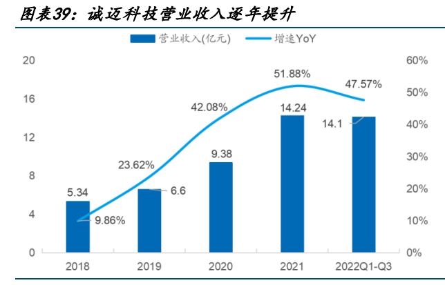 华为盘古大模型研究：盘古开天，AI落地插图11