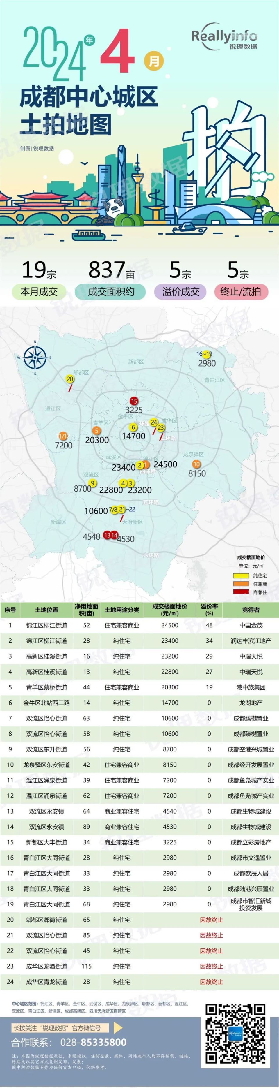 2024年4月成都中心城区土拍地图