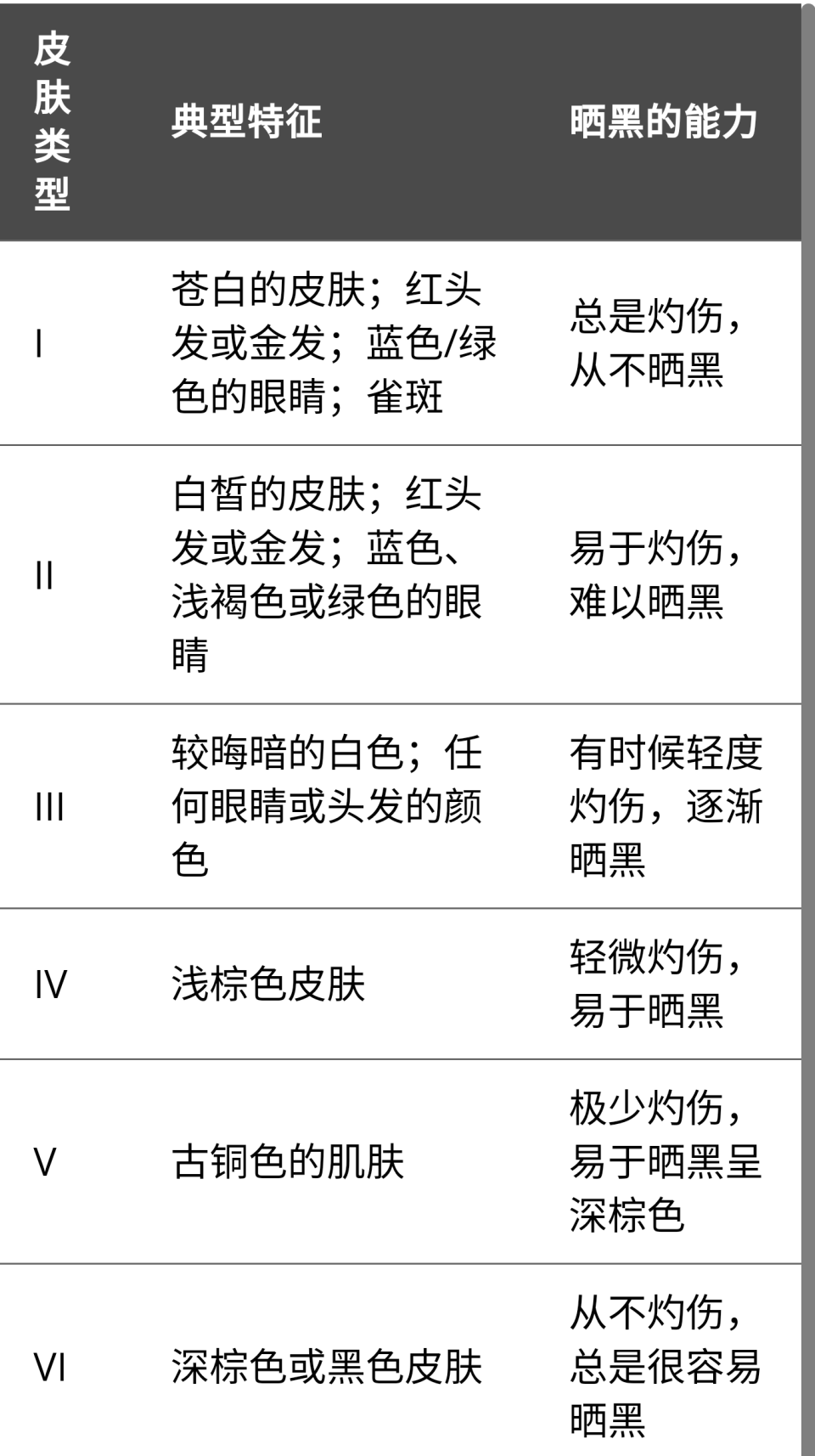 什么样的人容易晒黑？-腾讯新闻