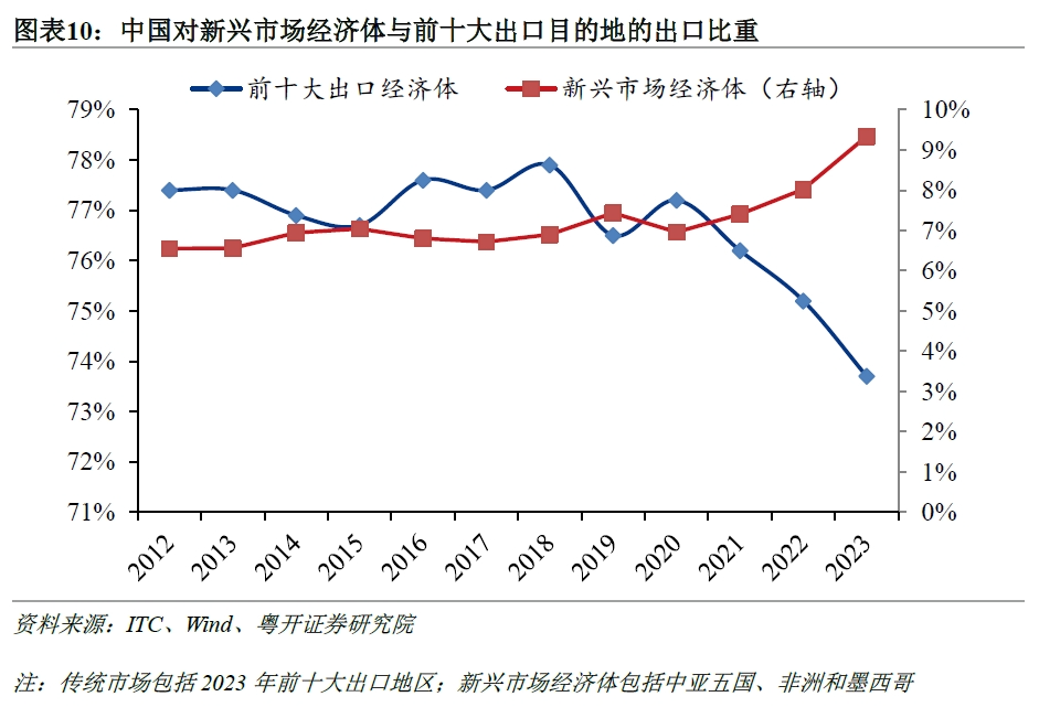 澳大利亚经济结构图片