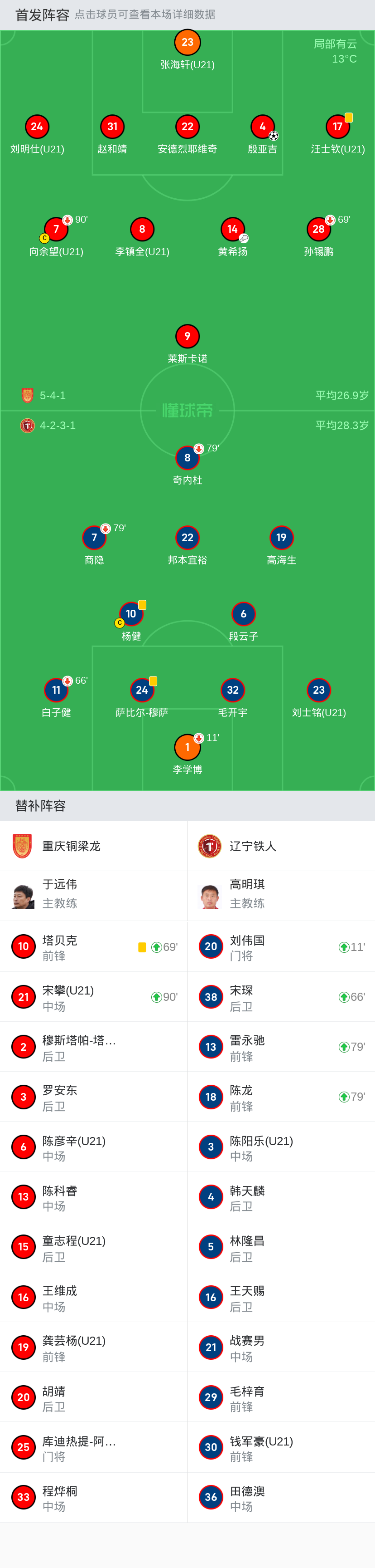 (u21), 36-田德澳上场替补:6638-宋琛, 1120-刘伟国, 7913-雷永驰