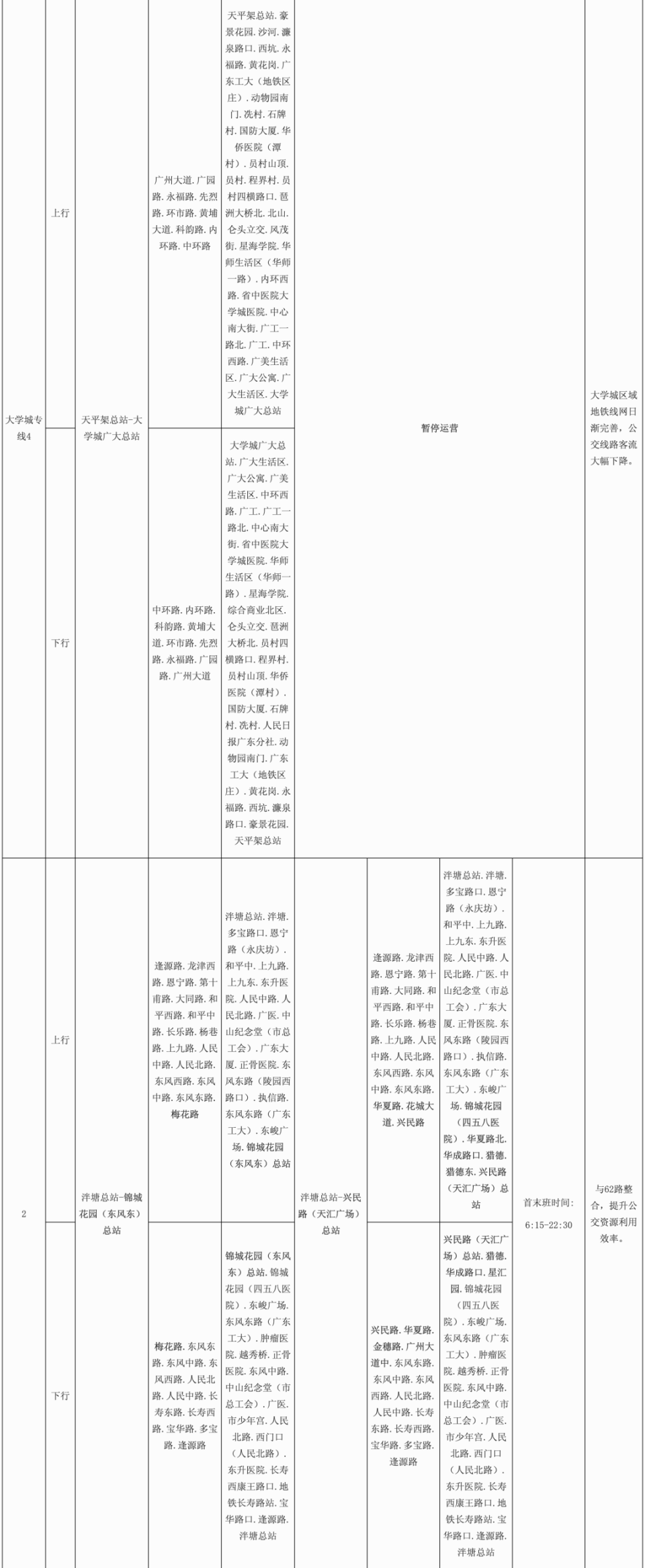 注意！广州5条公交线路拟停运_腾讯新闻
