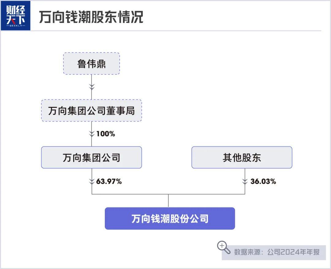 大涨300亿，浙江“创二代”押中机器人-腾讯新闻