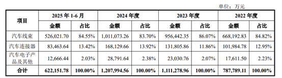 剥离子怎么使用隐匿诉讼、关联交织与现金流之困：天海电子8年IPO长跑的真实底色｜IPO观察_https://www.jmylbn.com_新闻资讯_第15张