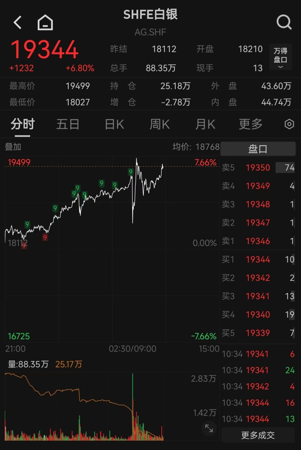 白银单日巨震逾10%，马斯克此前直呼价格暴涨“不是好事”-腾讯新闻