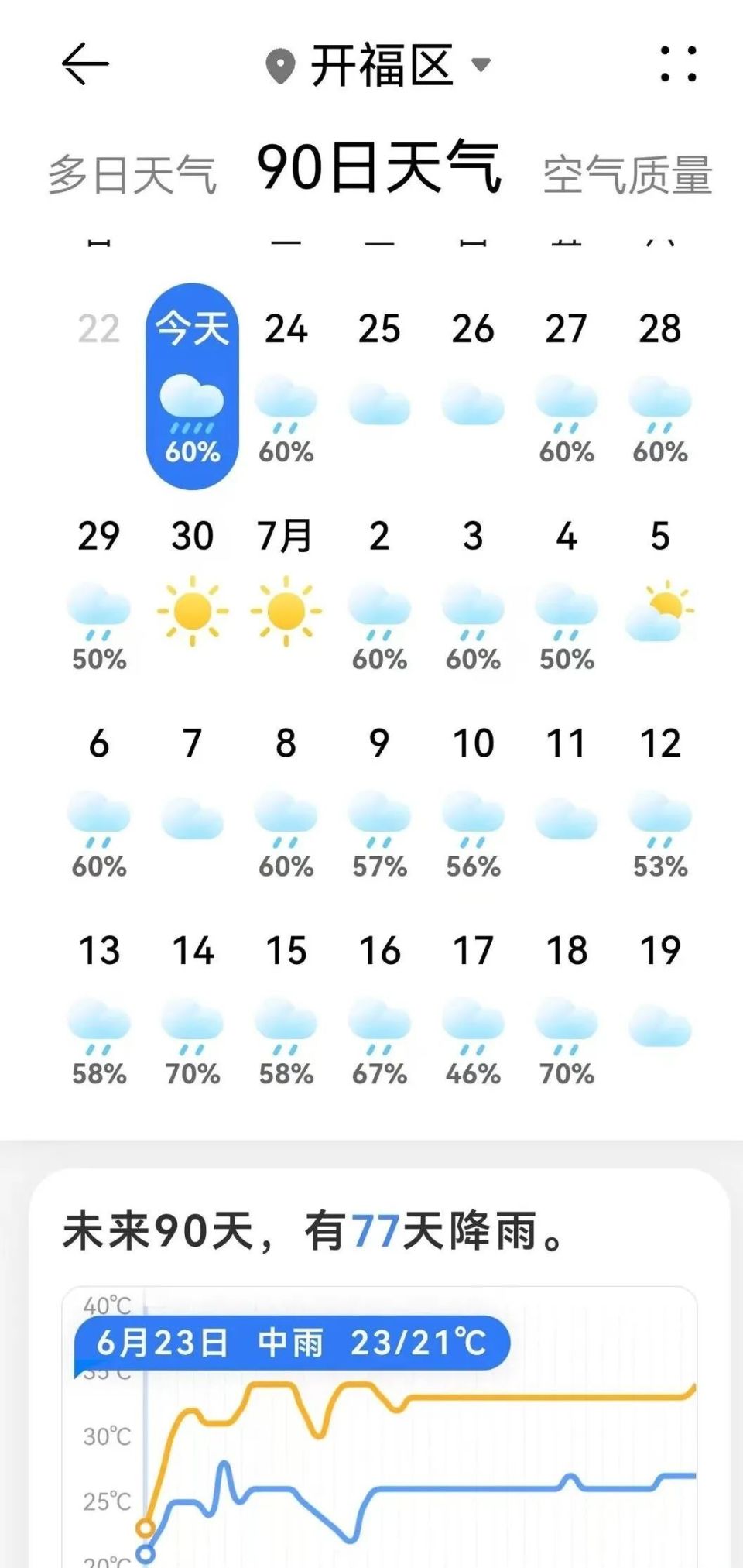长沙今日天气预报预报