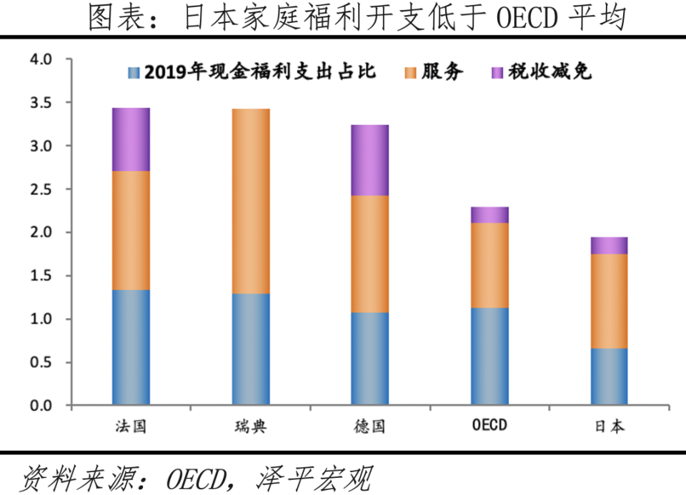 任澤平：鼓勵生育政策是否真管用？