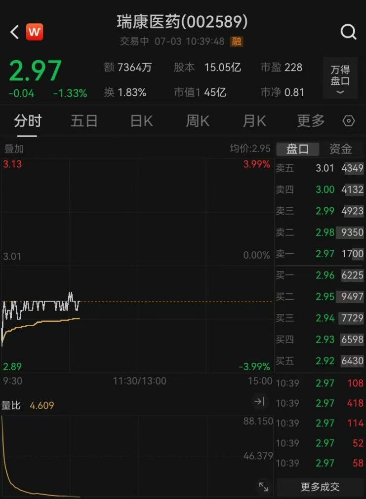 7月2日晚间瑞康医药突发大事件！董事被留置原因成谜？