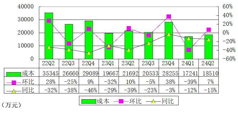 逸仙电商季报图解：营收7.95亿，护肤业务稳中有进_腾讯新闻