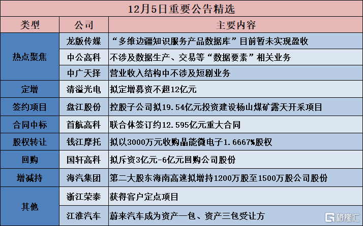 格隆匯公告精選盤江股份控股子公司擬1954億元投資建設楊山煤礦露天