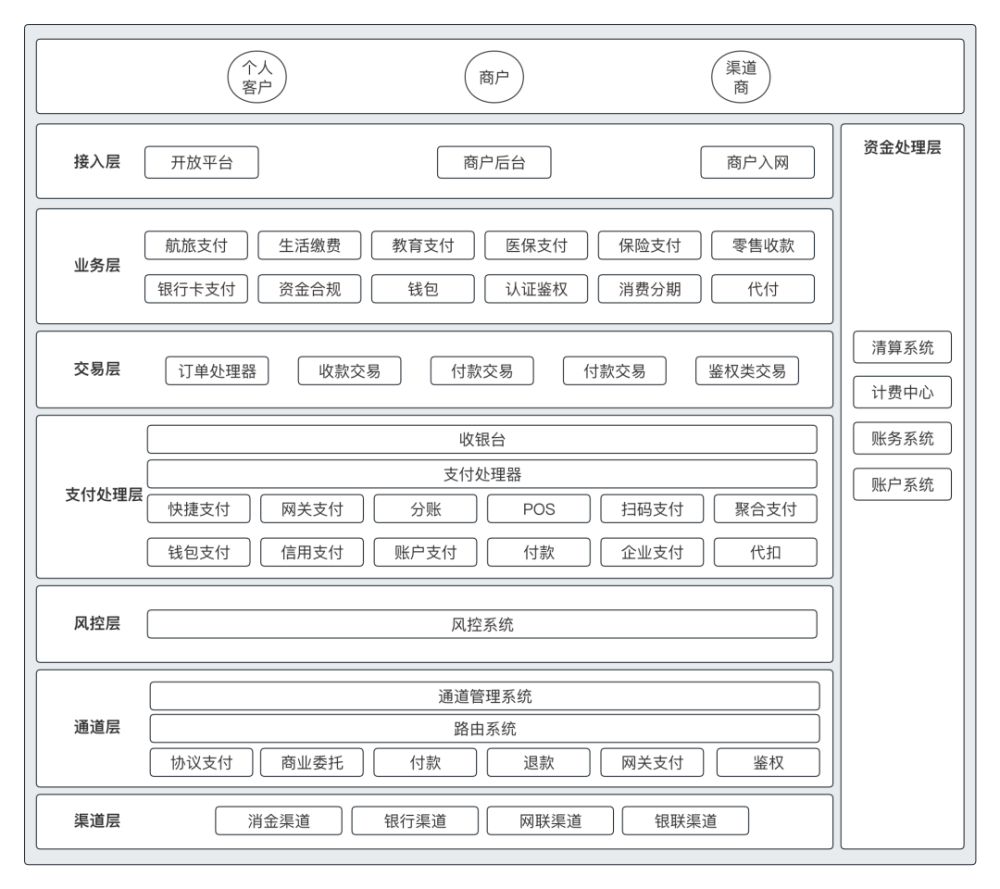 线上支付通道_支付通道_通道支付线上怎么开通