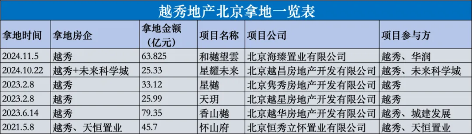 越秀董毅，分权郭伟智