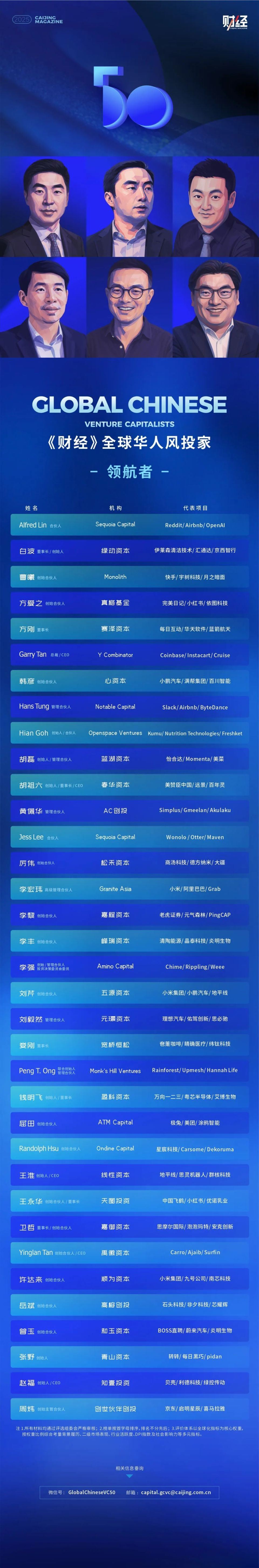 行业观察|《财经》全球华人风险投资家TOP 50评价揭晓-腾讯新闻