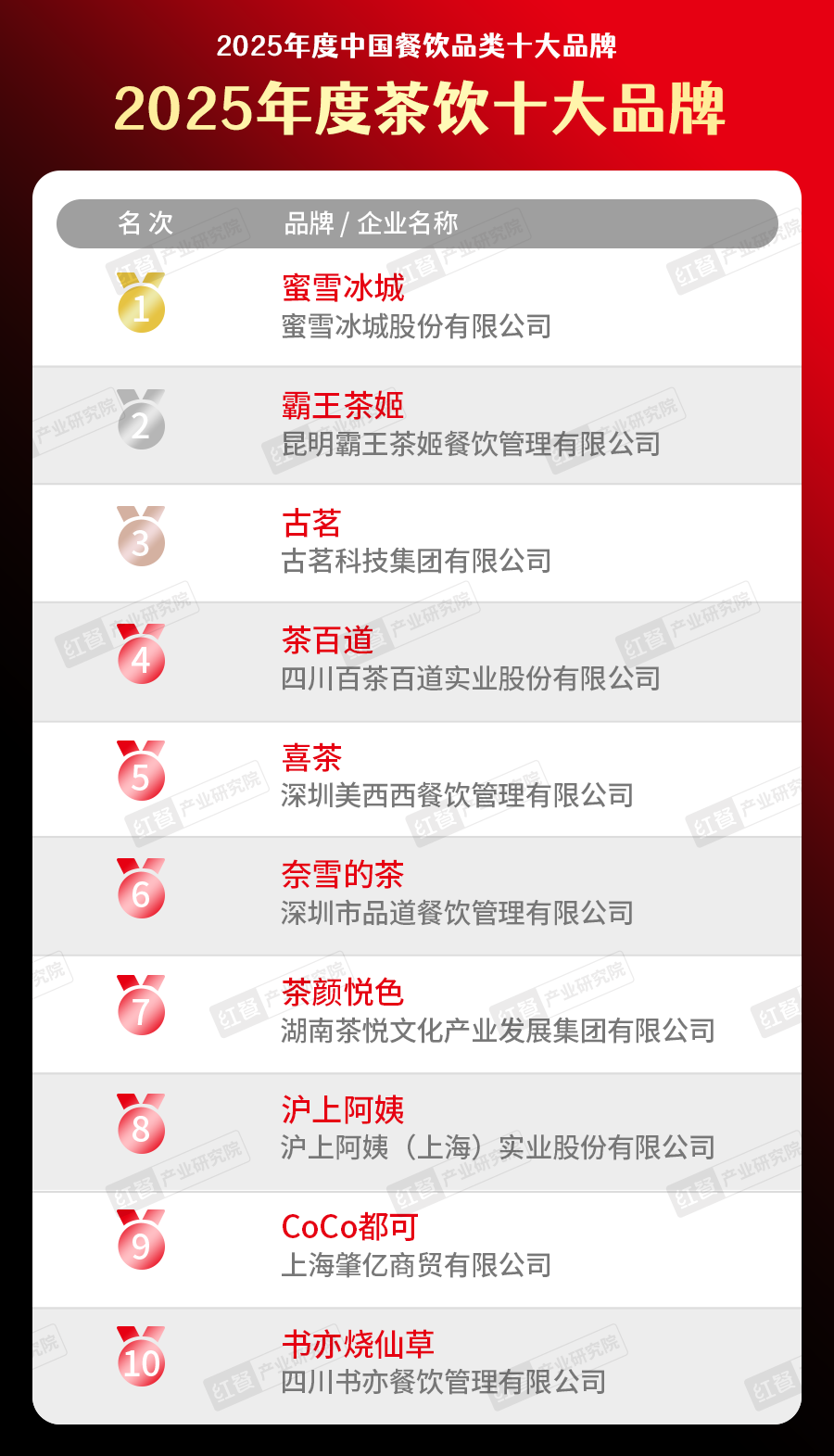 “2025年度茶饮十大品牌”榜单重磅出炉！上市茶饮品牌综合实力强劲