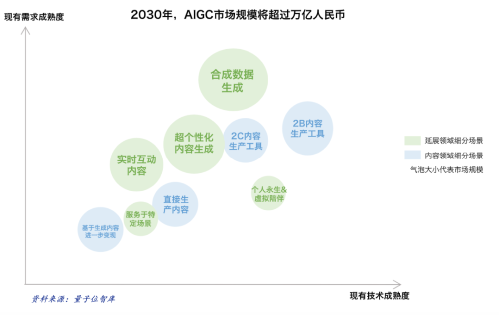 行业洞察 | 从创意到收益：AIGC展现崭新商业化视角 · 原文图片 1